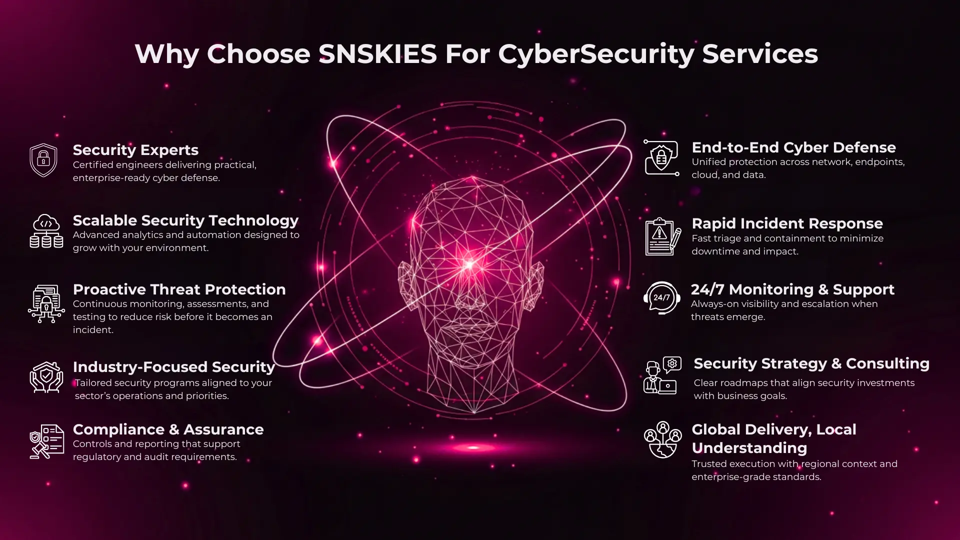 Managed Cybersecurity Services